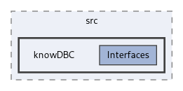 knowl/src/knowDBC