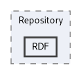 kdb/kDB/Repository/RDF