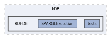 kdb/kDB/RDFDB