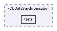 kdb/extensions/kDBDataSynchronisation/tests