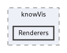 knowl/bindings/quick/knowVis/Renderers