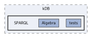 kdb/kDB/SPARQL