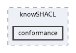 knowl/src/knowSHACL/conformance