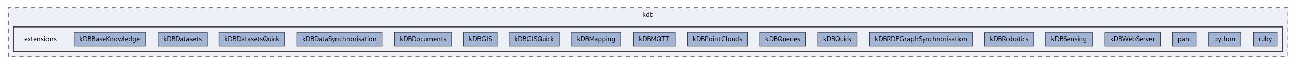 kdb/extensions