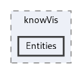 knowl/bindings/quick/knowVis/Entities