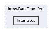 knowl/src/knowDataTransfert/Interfaces