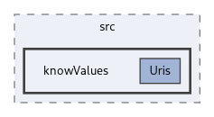 knowl/src/knowValues