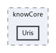 knowl/src/knowCore/Uris
