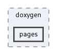 knowl/docs/doxygen/pages