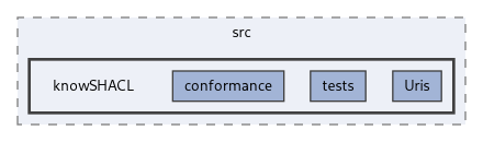 knowl/src/knowSHACL